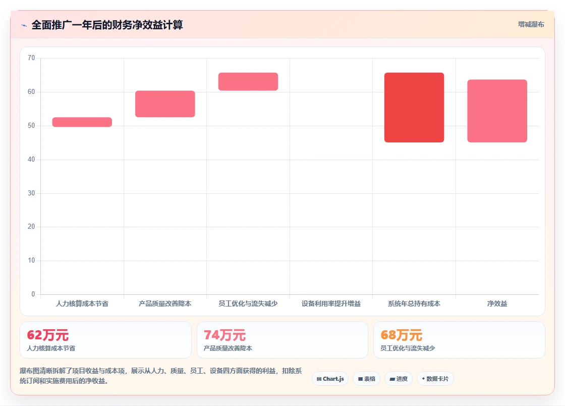 制造业实施AI人事系统绩效结果智能分析的成功经验