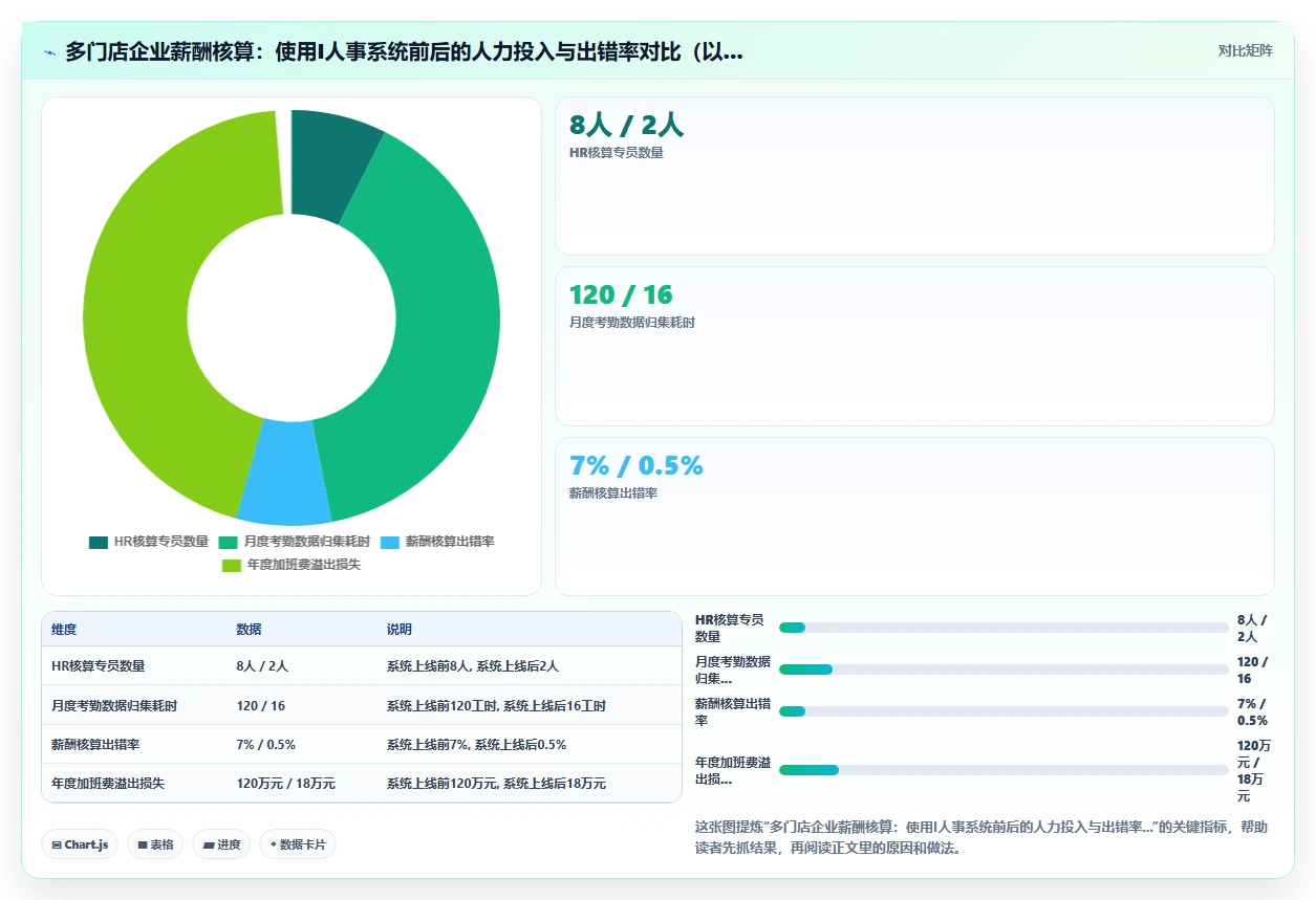AI人事系统在多门店企业的具体实施步骤