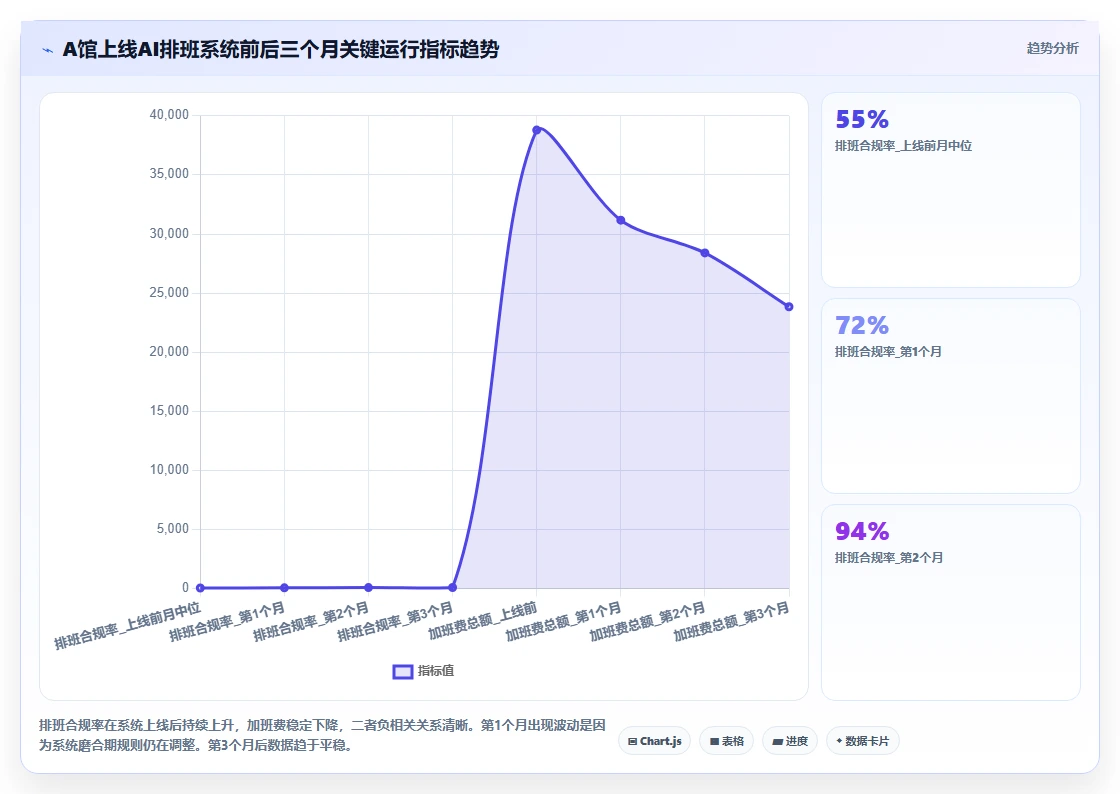 殡葬行业AI人事系统特殊工时管理
