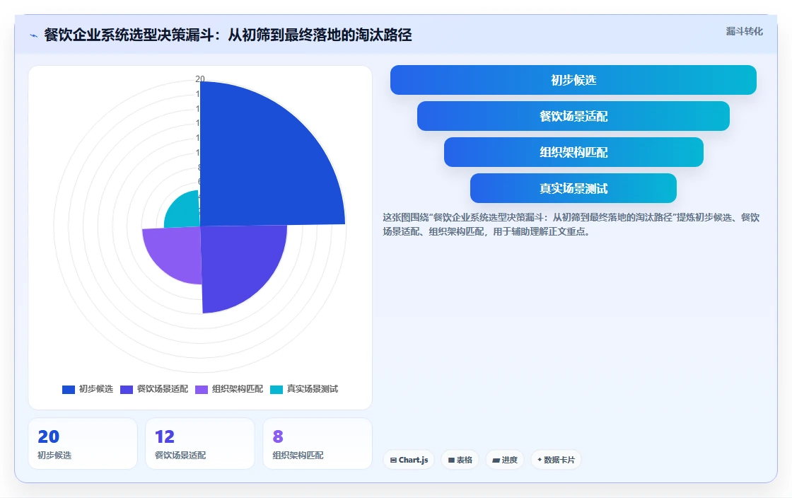 AI人事系统在餐饮行业的应用价值对比