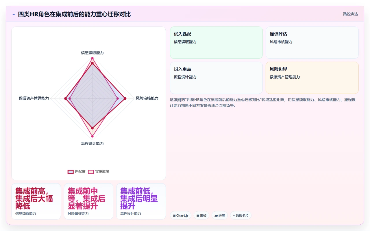 AI人事系统与背调系统的流程集成方法