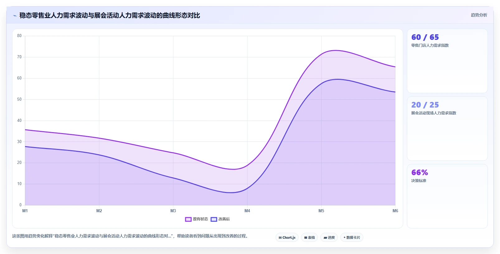 会展行业AI智能排班系统临时人员弹性调用方案