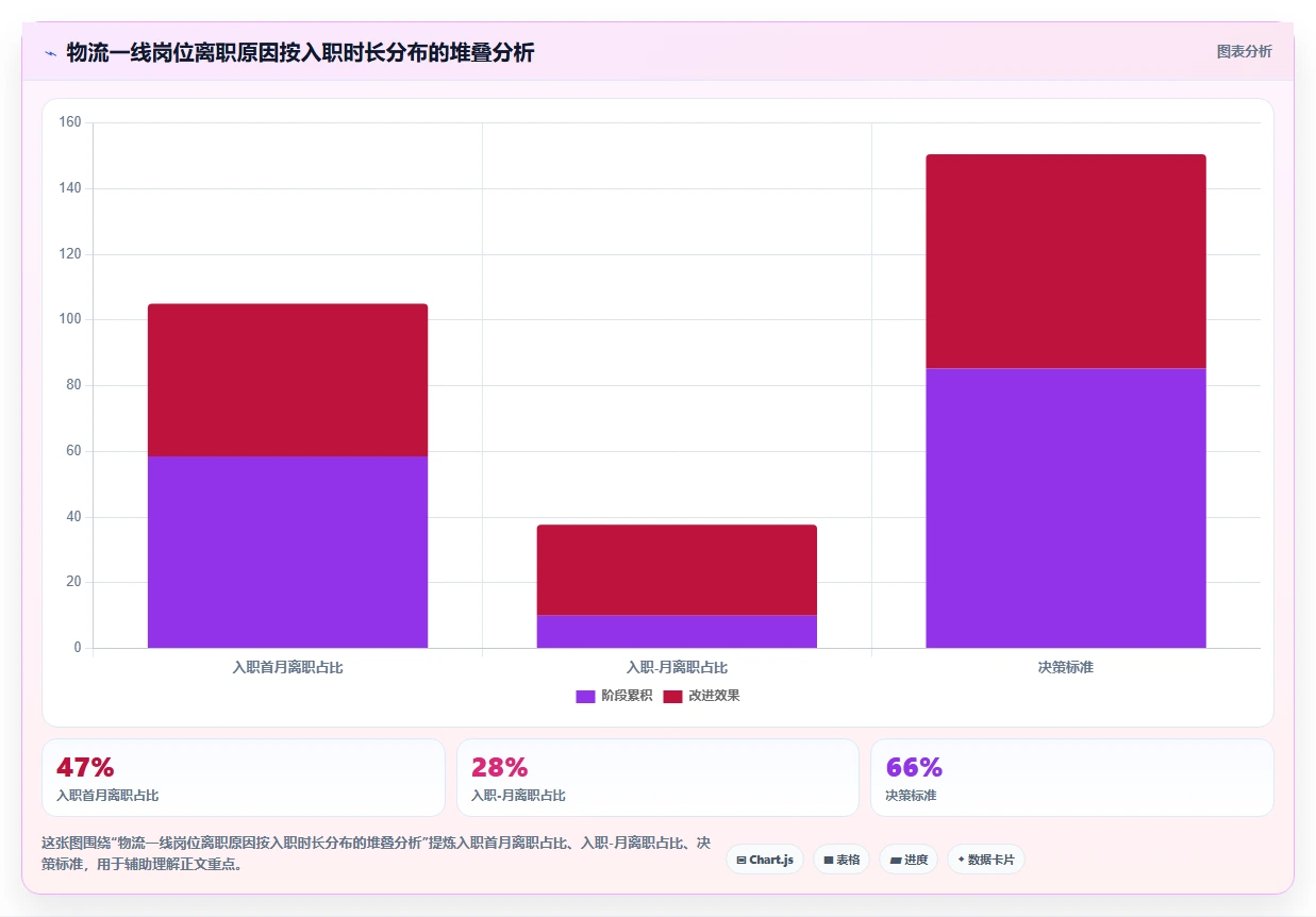 物流行业企业AI招聘专员应用案例
