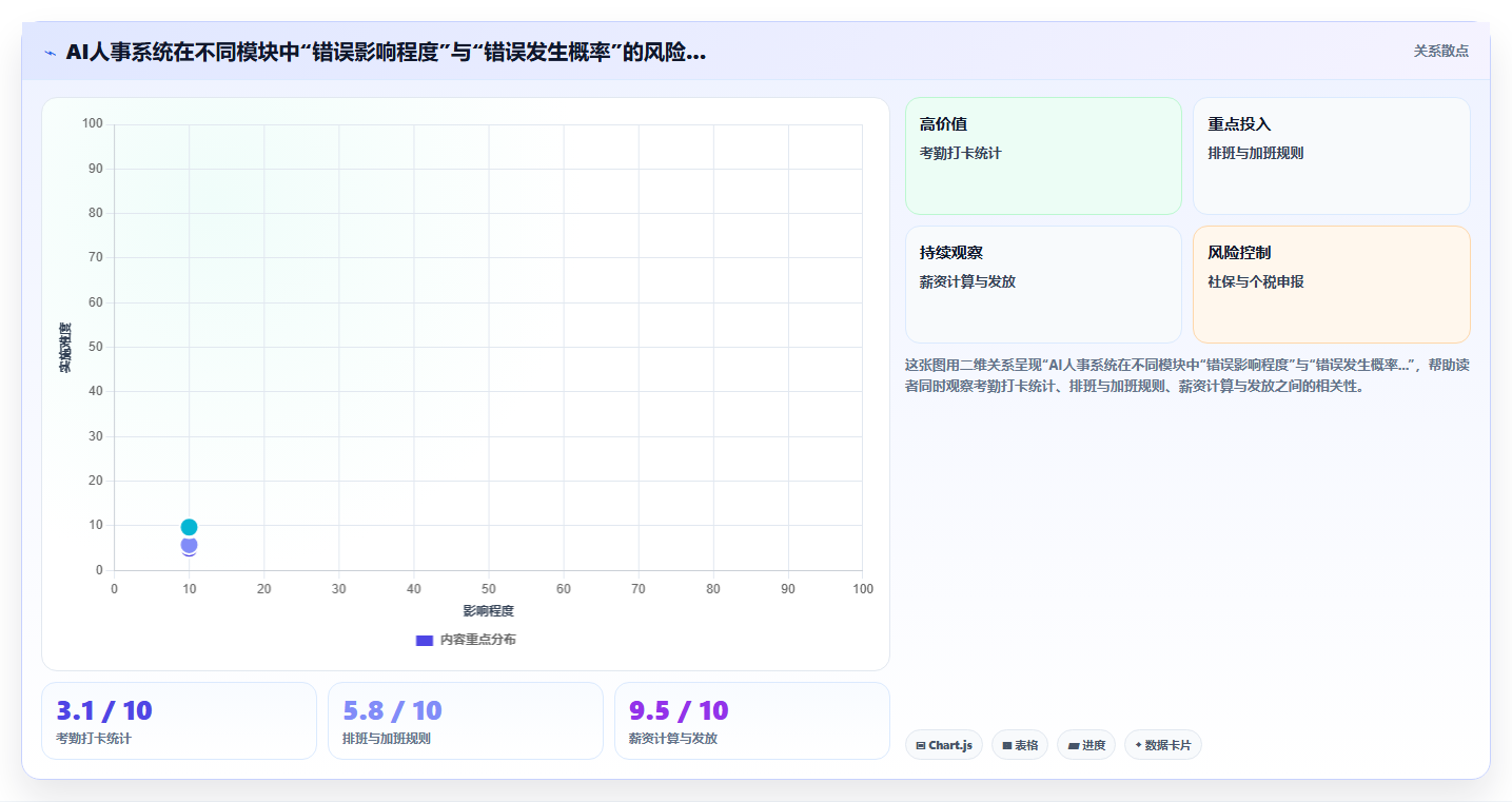互联网公司用AI人事系统管理远程分布式团队经验