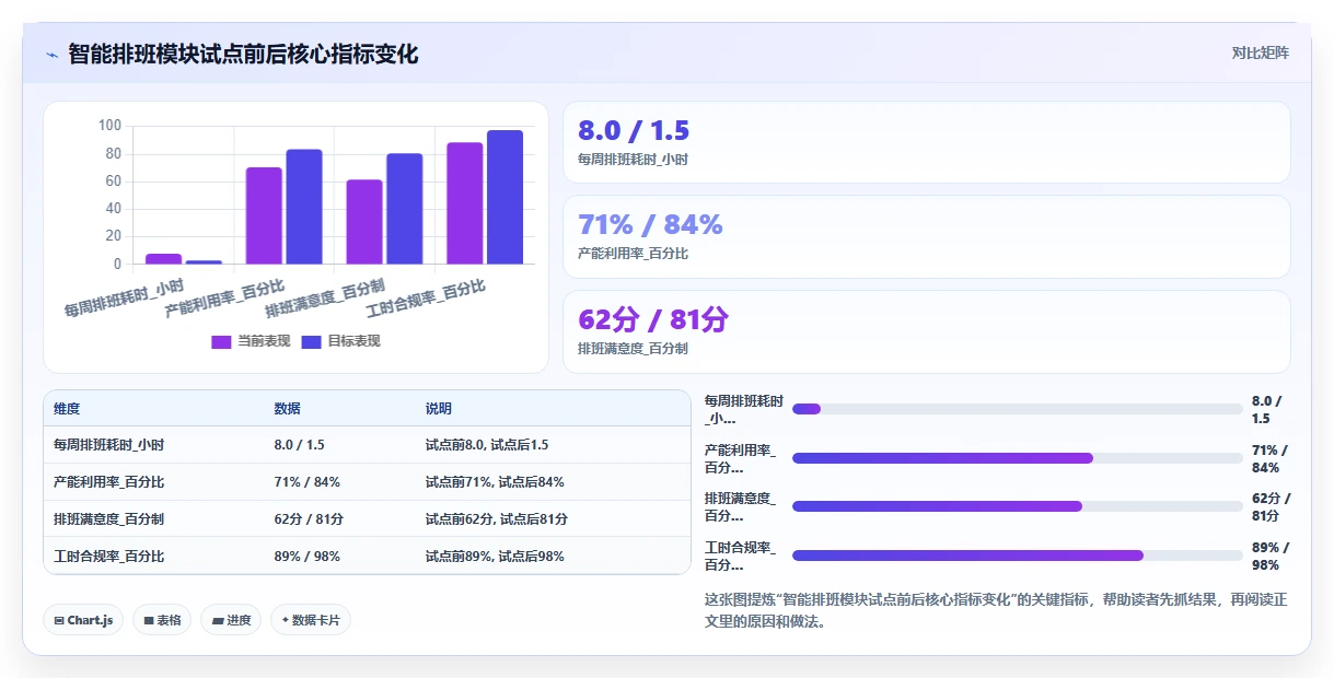 大型集团如何落地AI人事系统