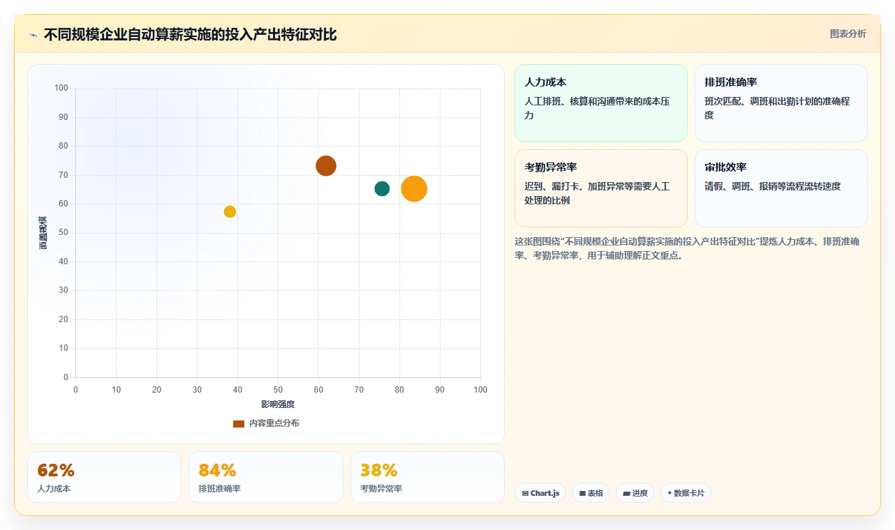 AI人事系统对接薪酬系统实现自动算薪