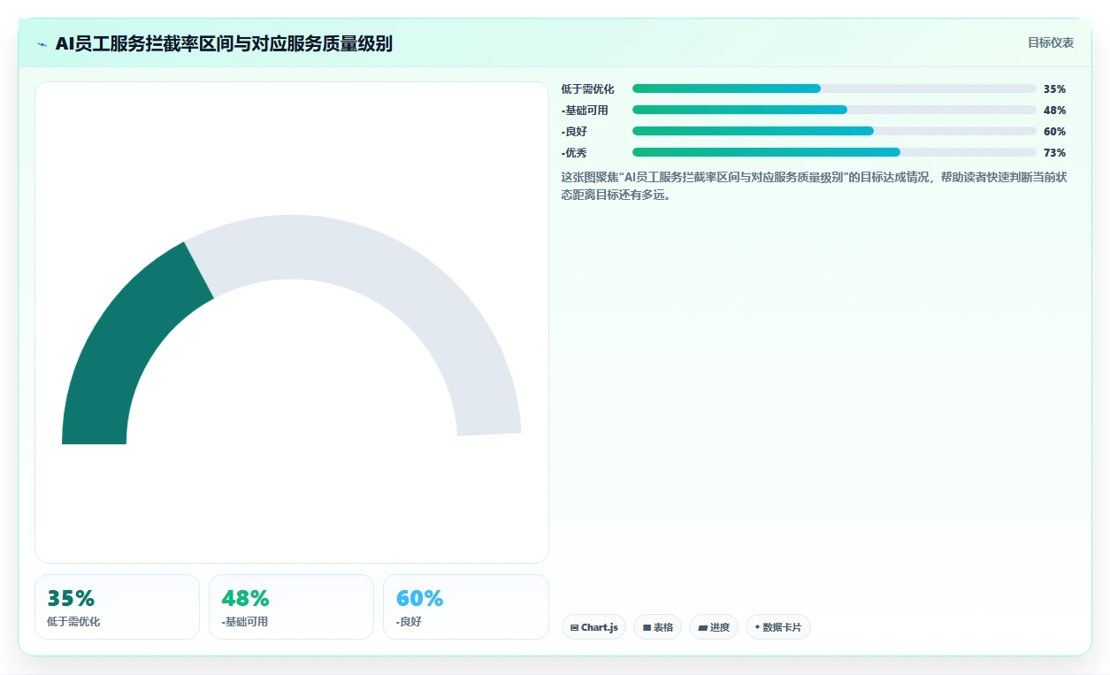 AI人事系统如何解决员工服务响应慢