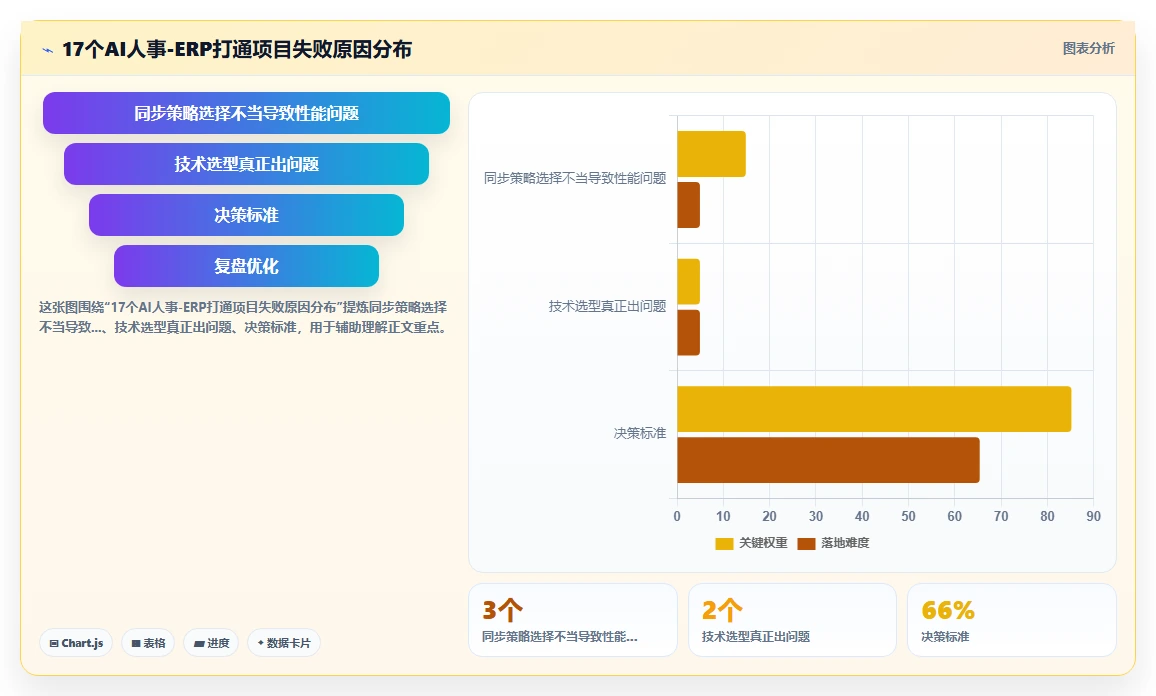 AI人事系统与ERP系统数据打通实战