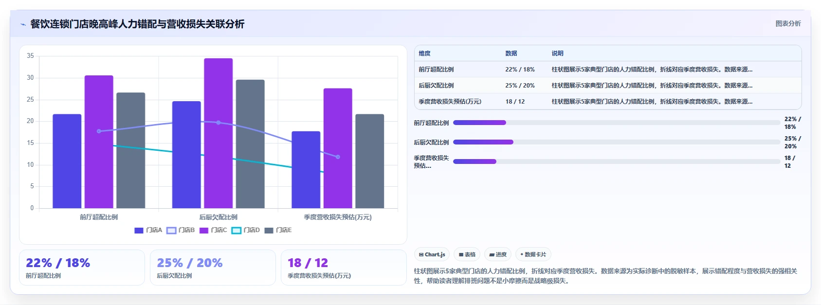 连锁品牌AI人事系统应用