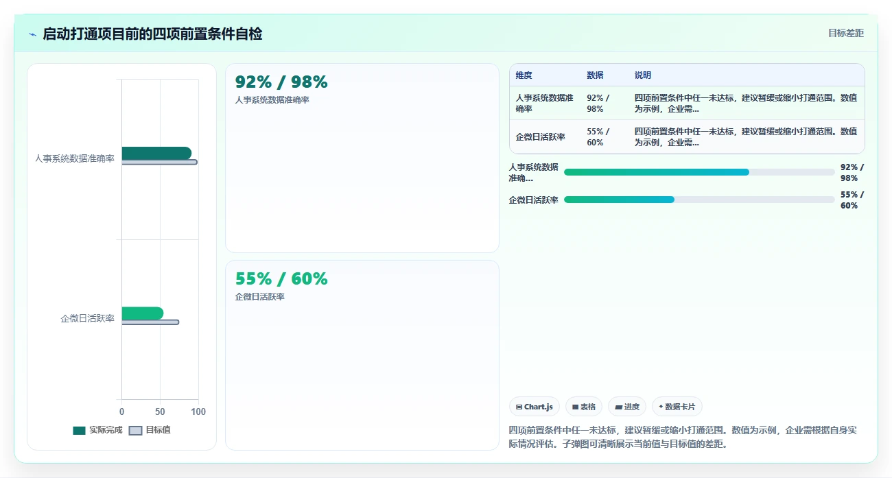 AI人事系统与企业微信打通的消息触达与审批流