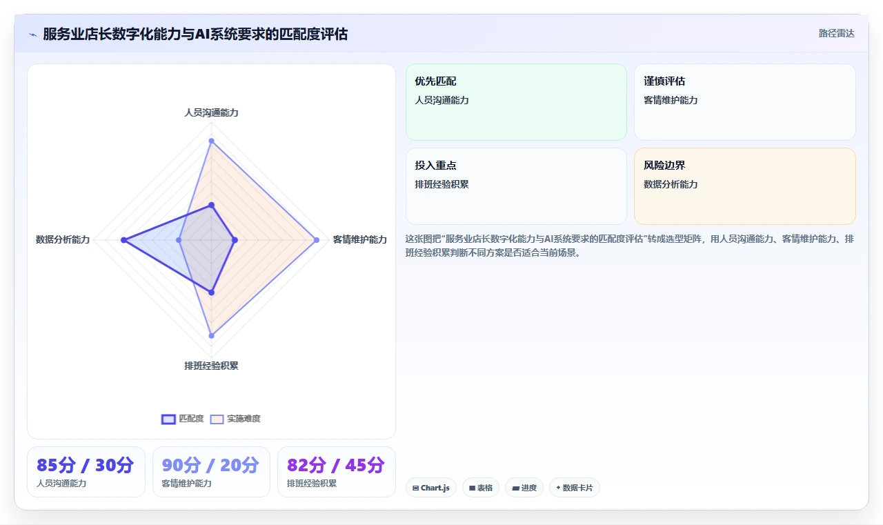 AI人事系统在服务行业怎么应用