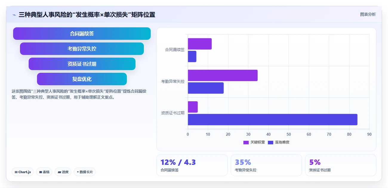 数字化人事系统智能预警