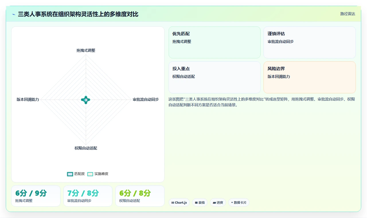 中小企业高性价比智能人事系统推荐