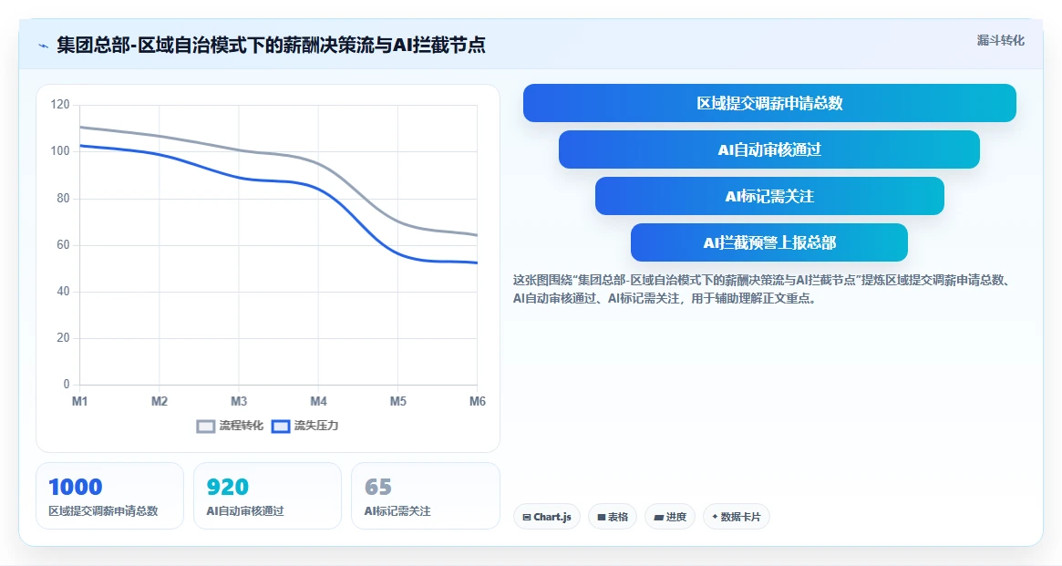 如何用AI人事系统解决跨区域薪酬平衡