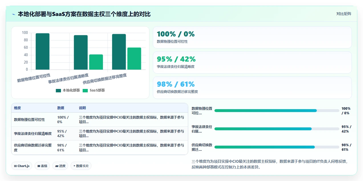 中大型企业行业AI HR系统本地化部署的最佳实践
