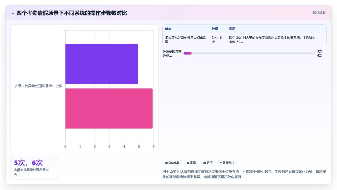 人事系统口碑排行,员工满意度高的是