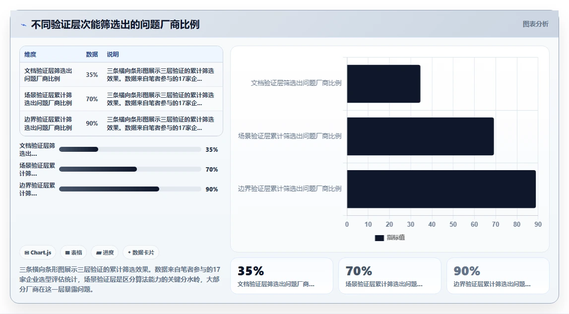 怎样判断AI人事系统厂商的算法能力