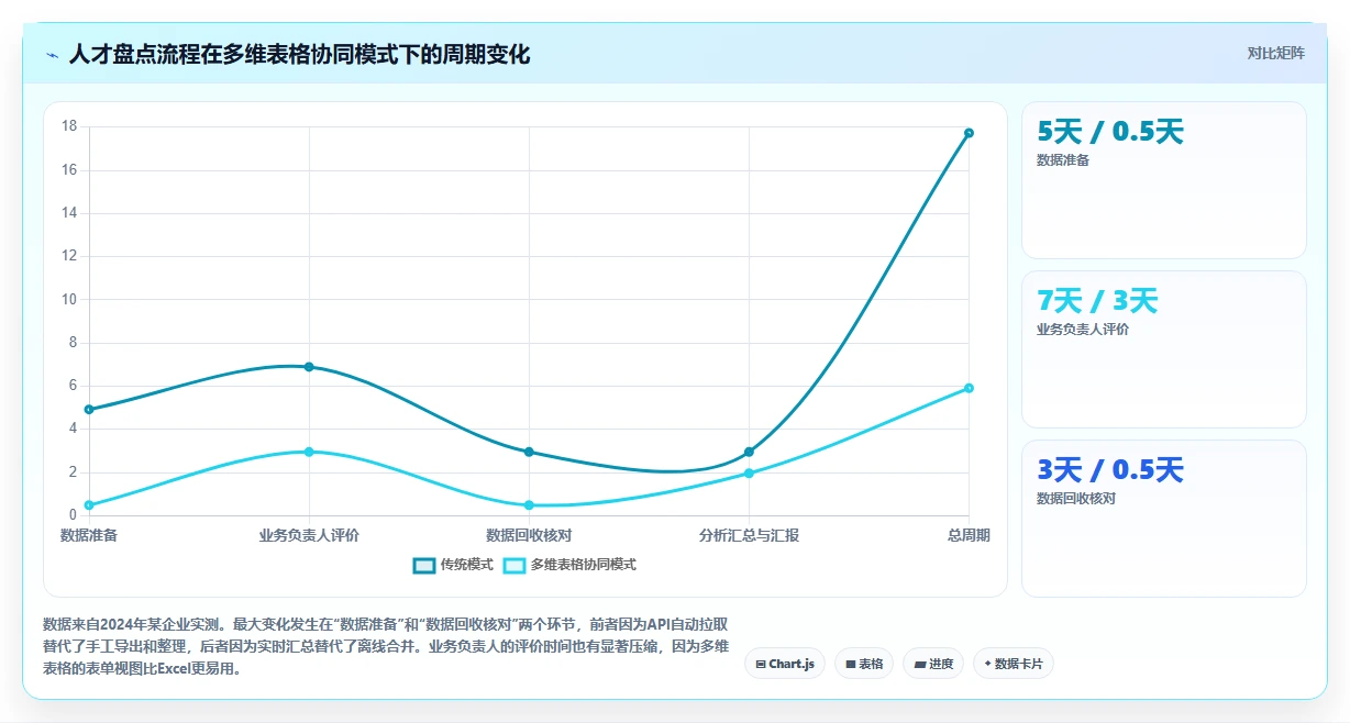 飞书生态与AI人事系统协同办公实践