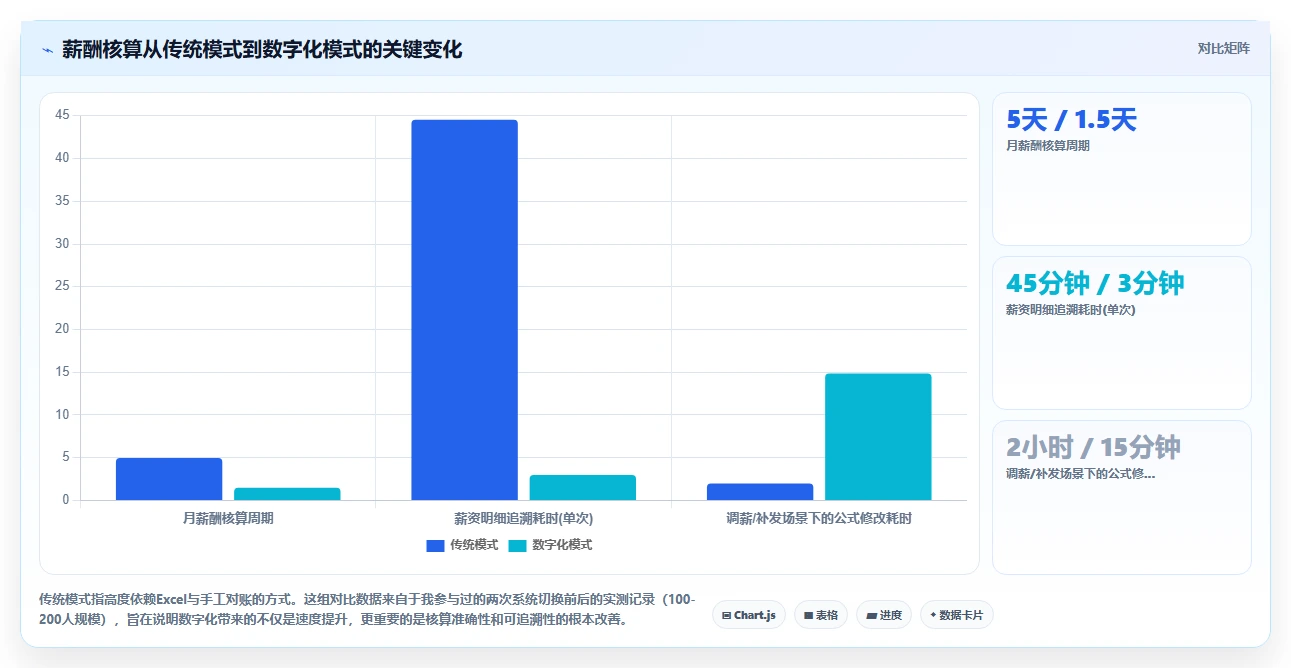 数字化人事系统工具