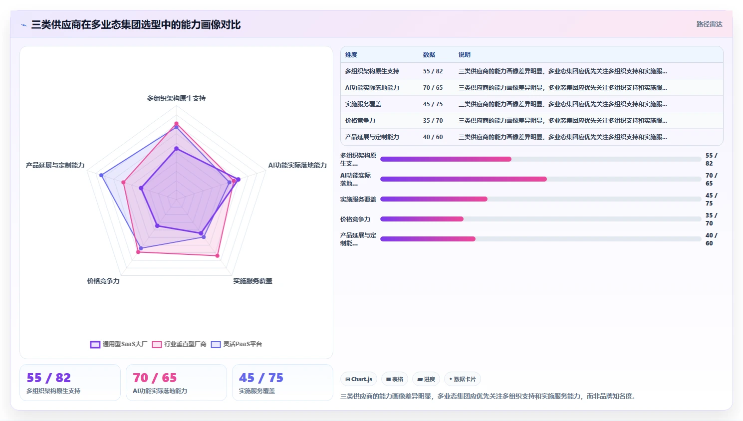多业态集团化企业AI人事系统选型避坑指南