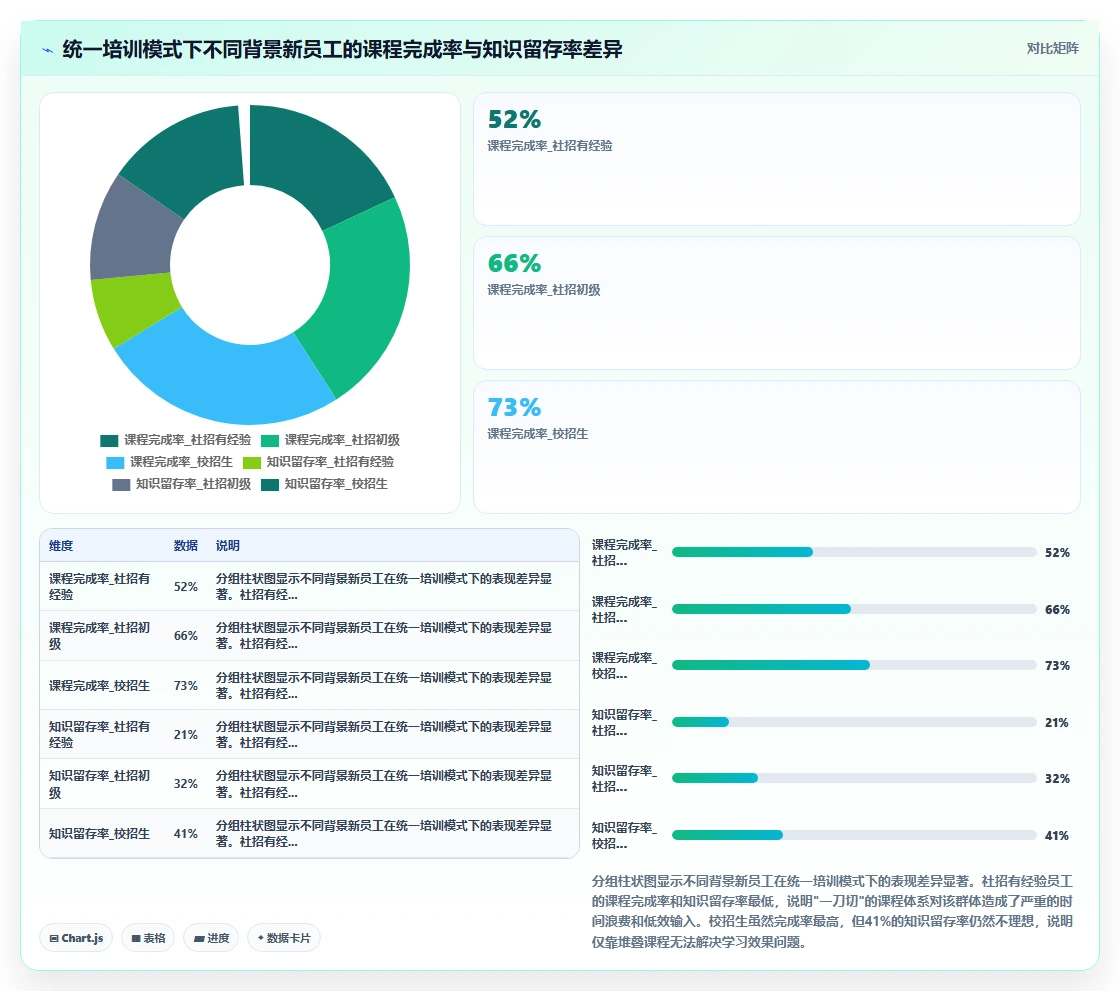AI人事系统如何集中解决新员工融入慢培训缺失