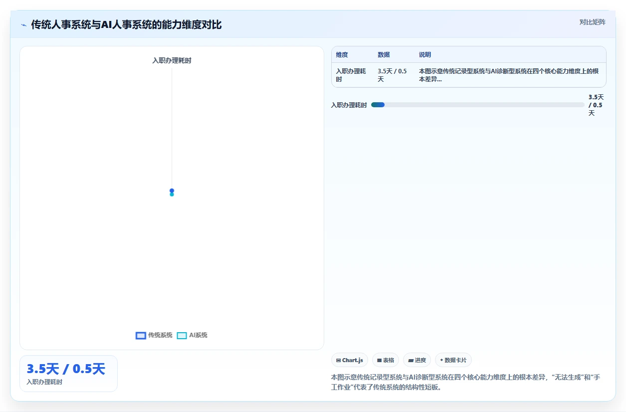 AI人事系统如何改变中大型企业的传统模式