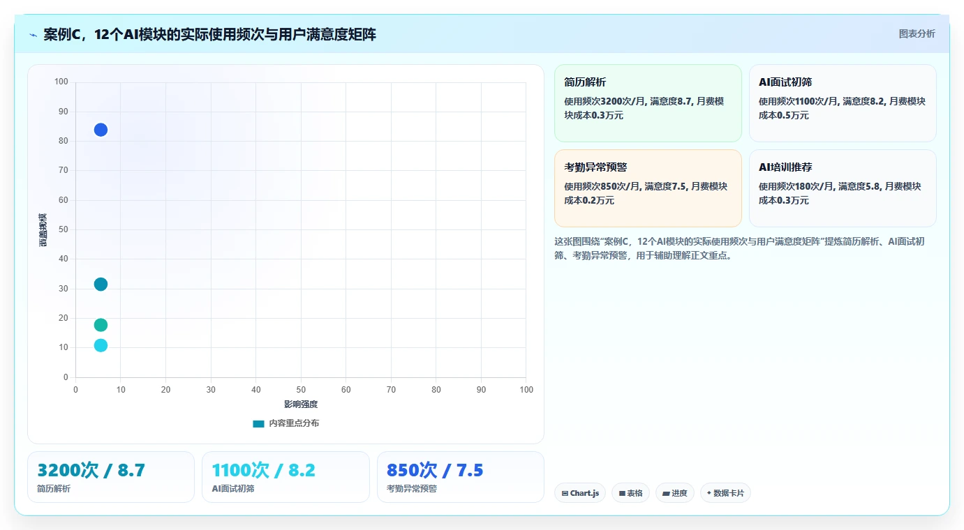 云原生AI人事系统部署模式选择分析