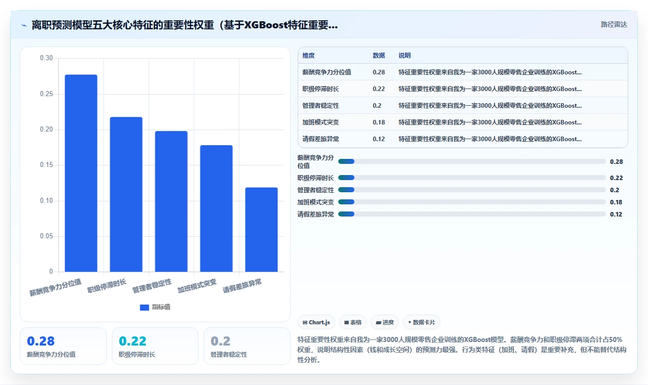 AI人力资源系统构建企业人效仪表盘方案