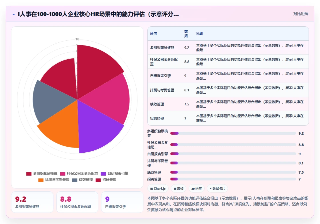 智能HR系统不同品牌对比