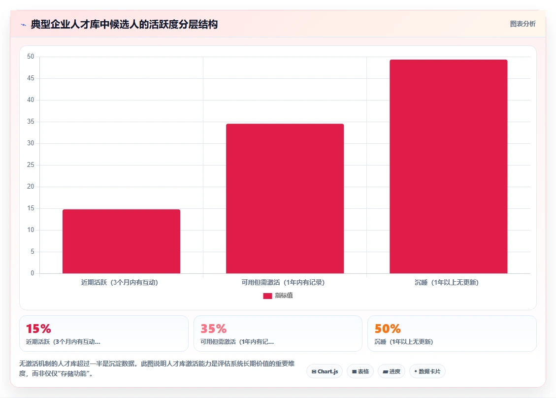 智能HR系统招聘流程自动化平台的选购标准