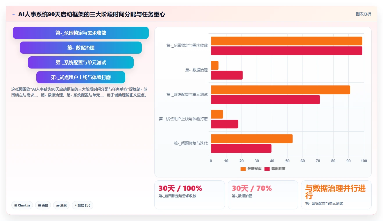 AI人事系统如何优化集团公司业务流程