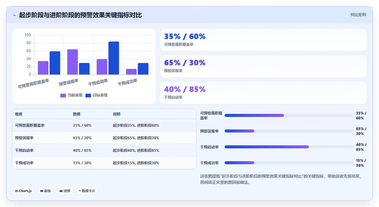 AI人事系统防止核心人才流失预警方案