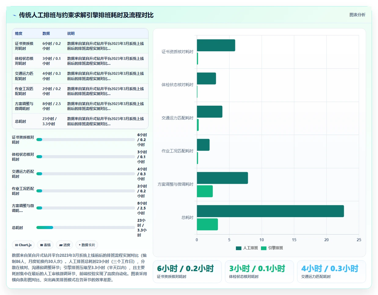 钻井平台人员轮换智能HR系统远程管理