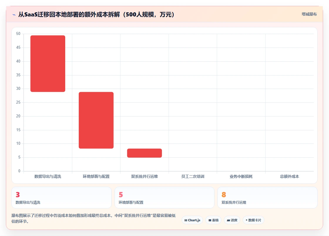 人力资源数字化系统本地部署与saas对比