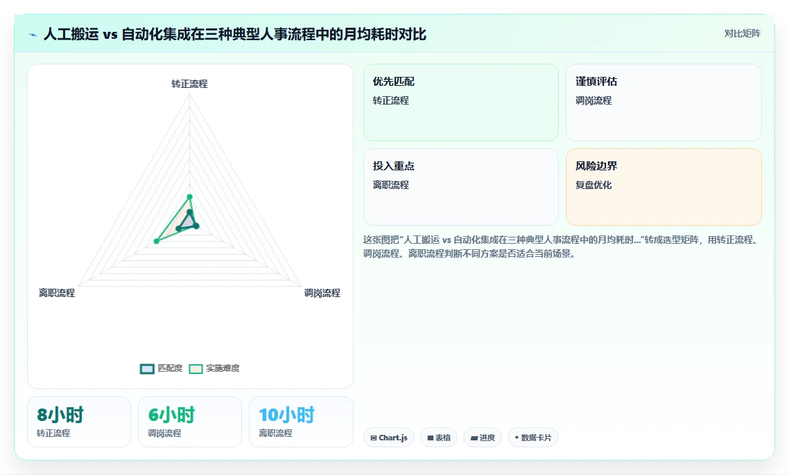 如何将AI人事系统与OA系统集成