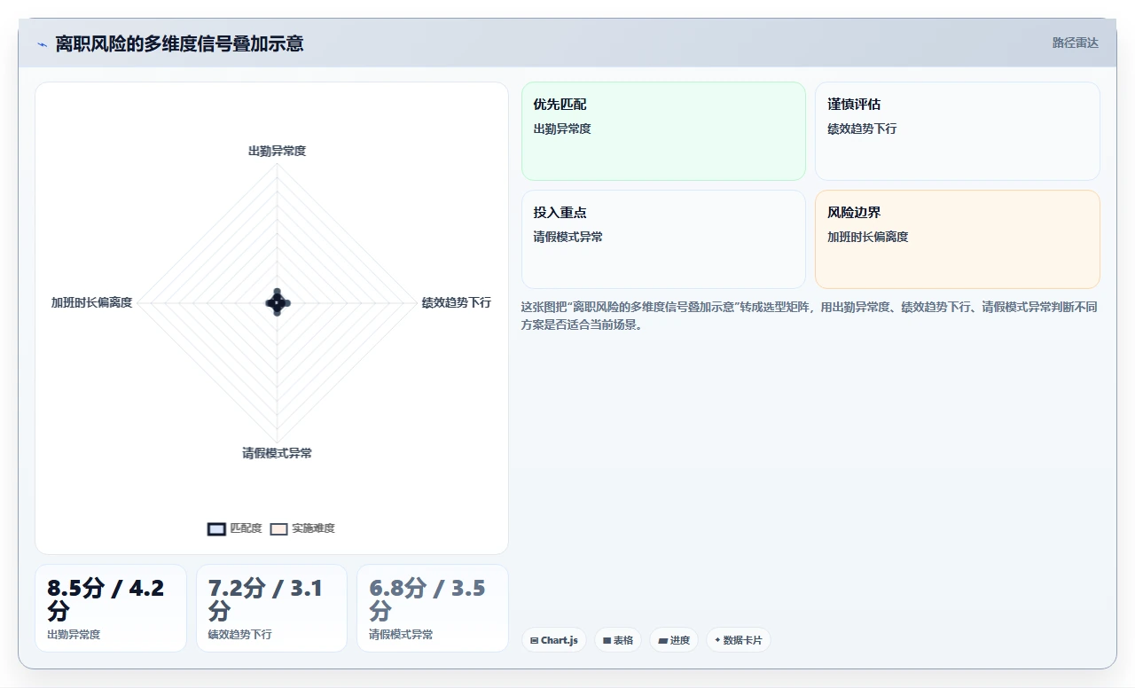 从Excel到AI人事系统转型的数字化之路