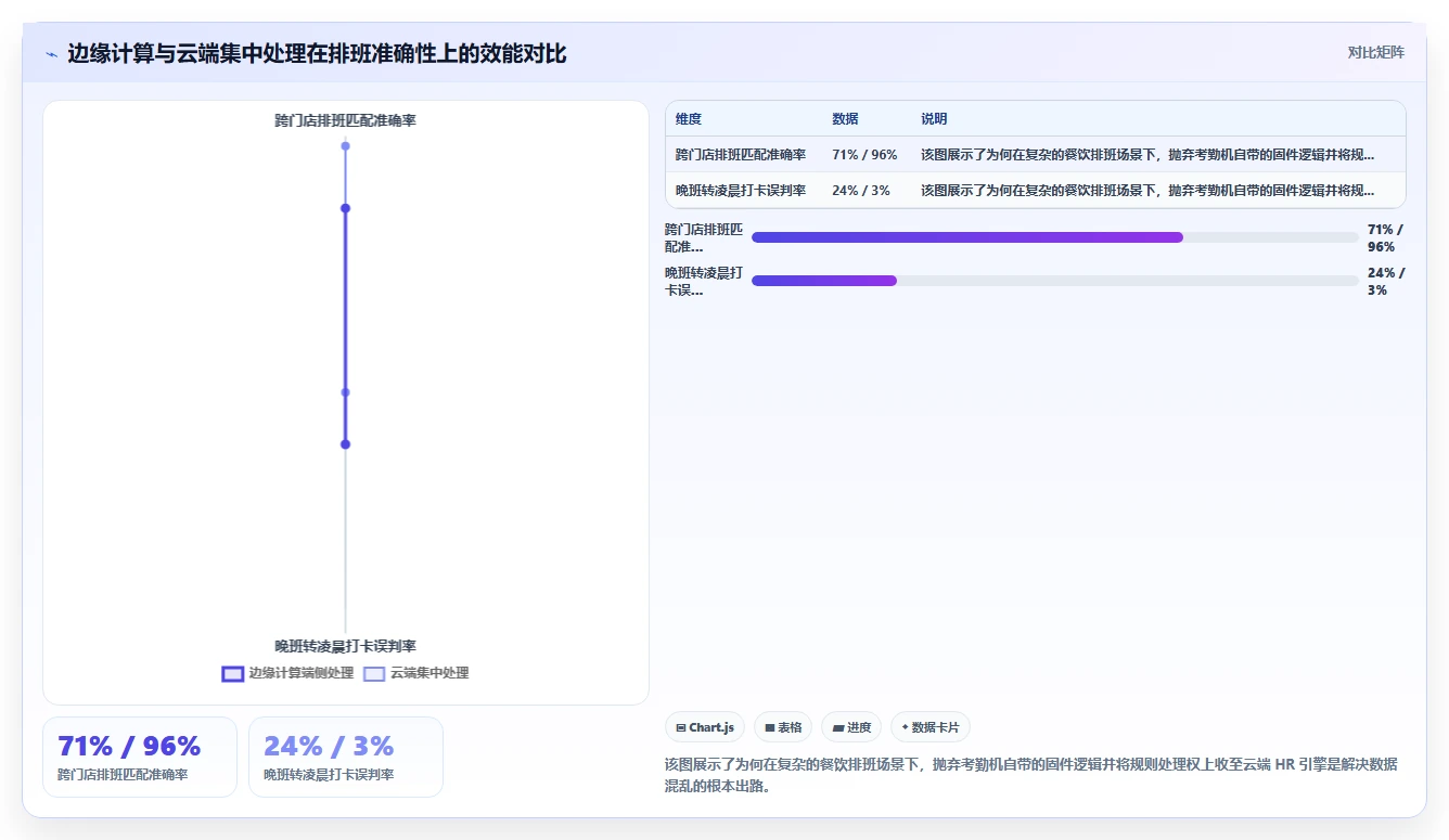 智能HR系统与考勤系统的集成需求