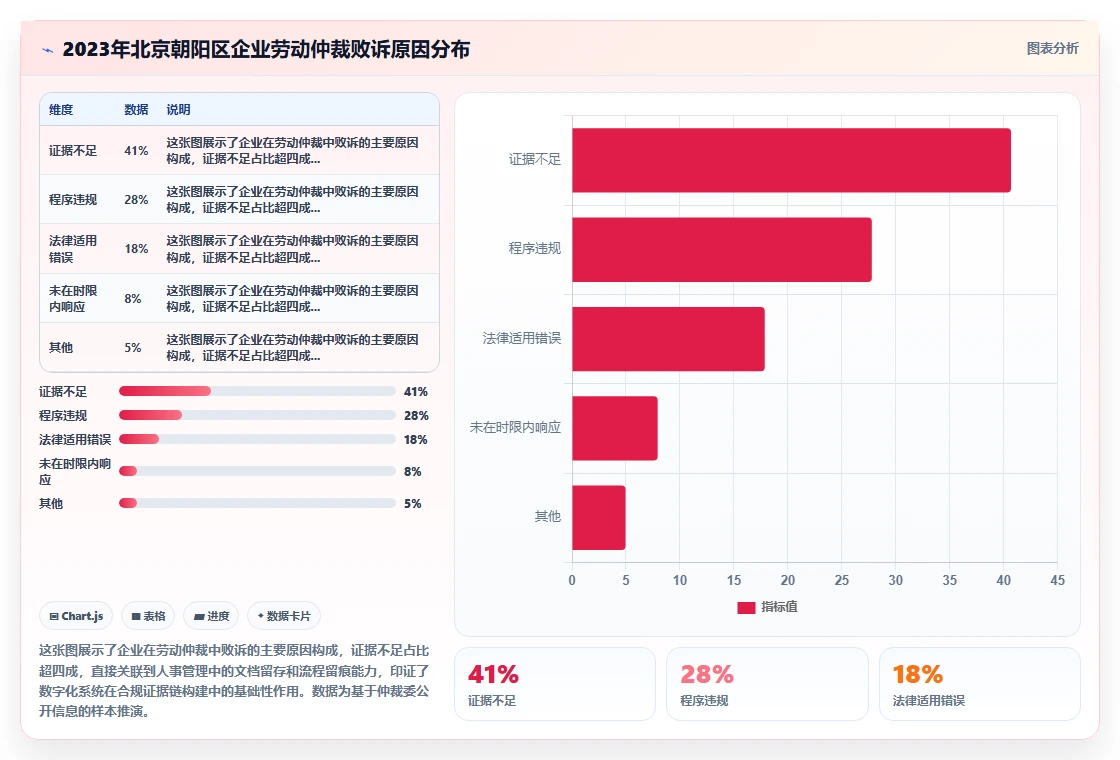 数字化人事系统降低劳动法违规风险方案