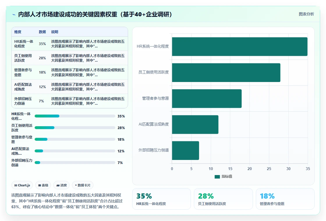 如何用AI人事系统搭建内部人才市场