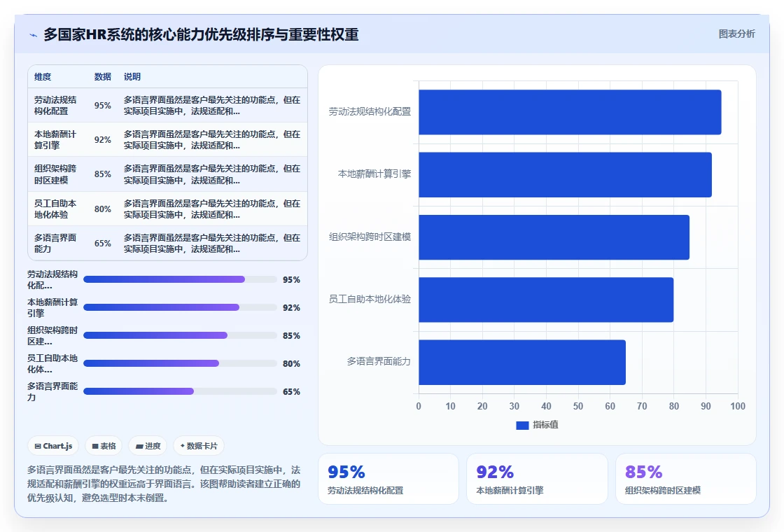 AI人事系统如何实现多语言多国家管理