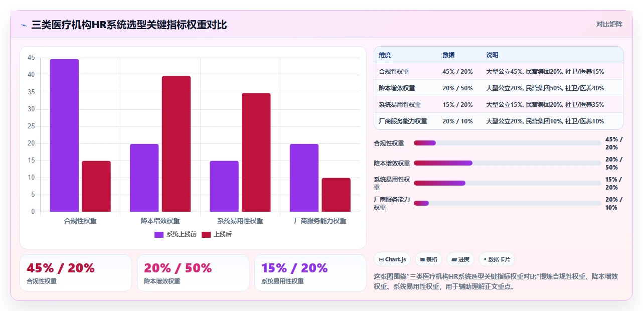 智能HR系统在医疗健康的具体实施步骤