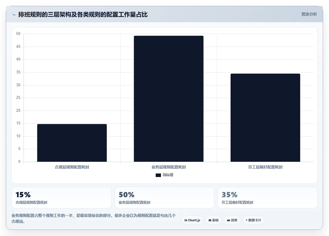 物流仓储行业智能HR系统多仓排班实践