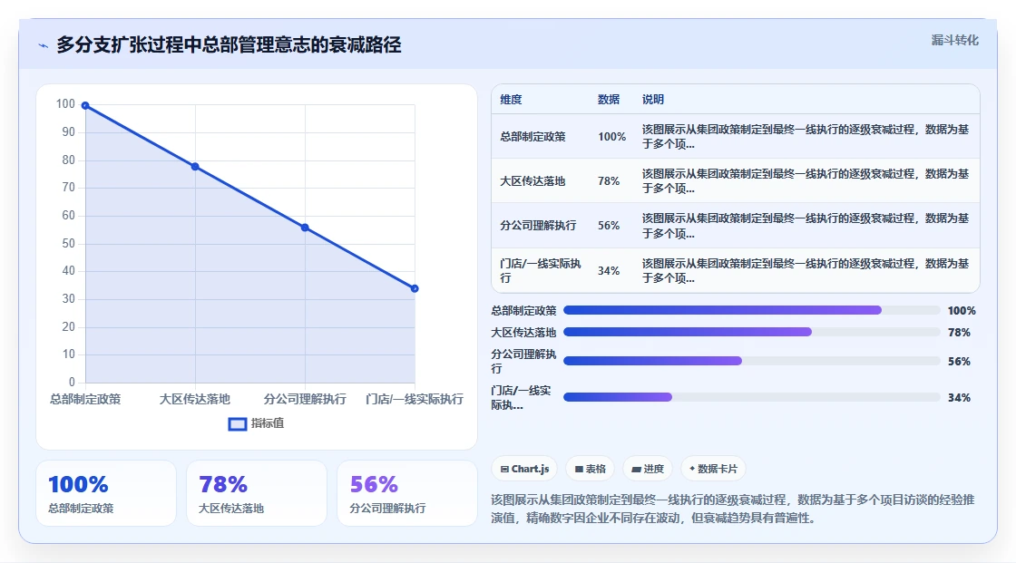 智能人事系统实现多分支机构统一管理