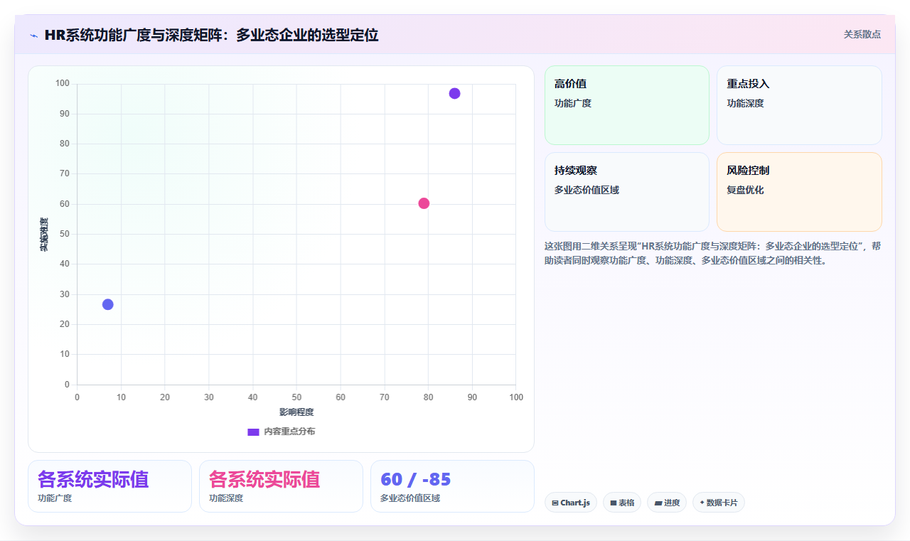 如何选择支持多业态的智能人事系统
