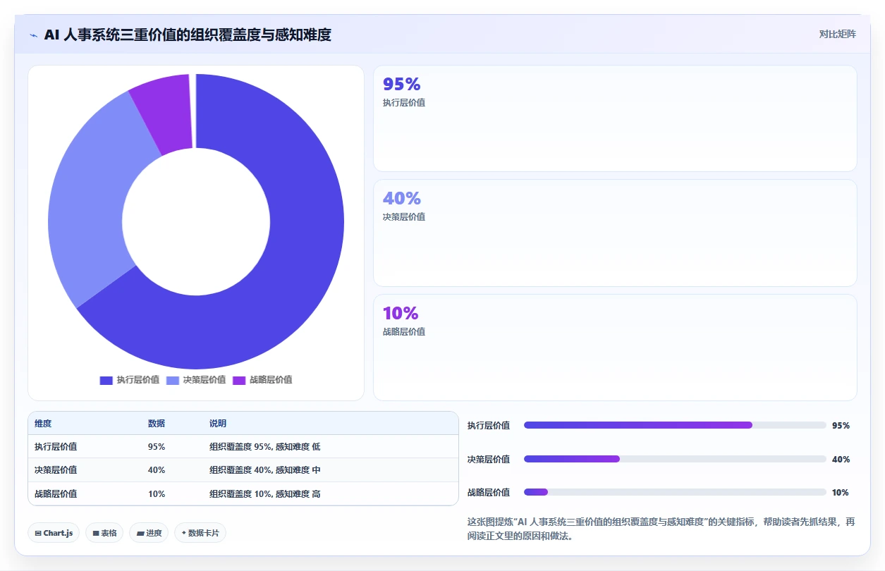 人力资源总监视角下的AI人事系统应用价值