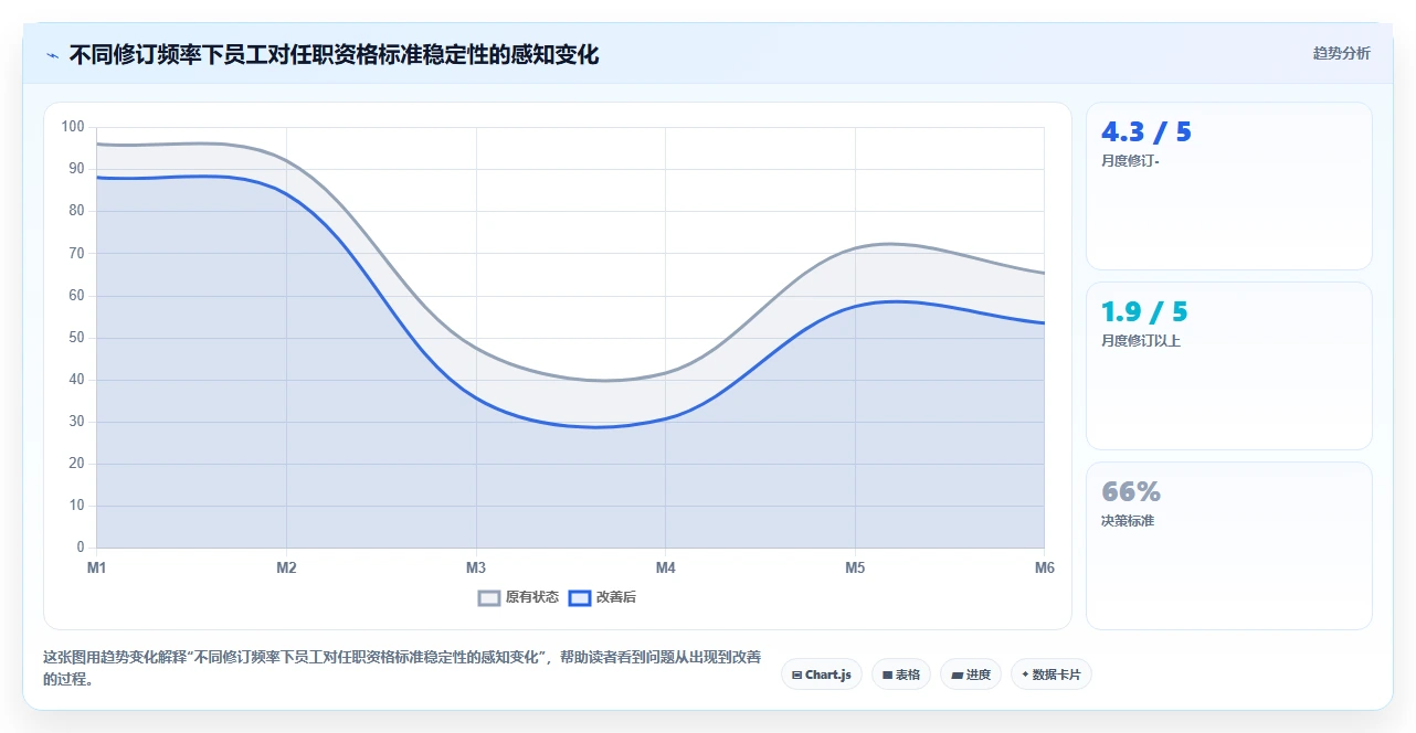 AI人事系统中的任职资格体系自动迭代方法