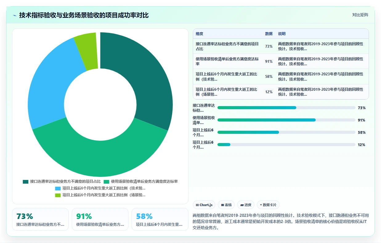 AI人事系统与培训系统集成实施指南