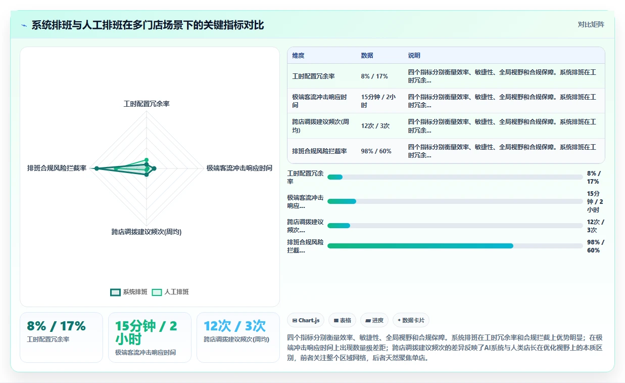 AI人事系统在多门店企业的应用价值评估