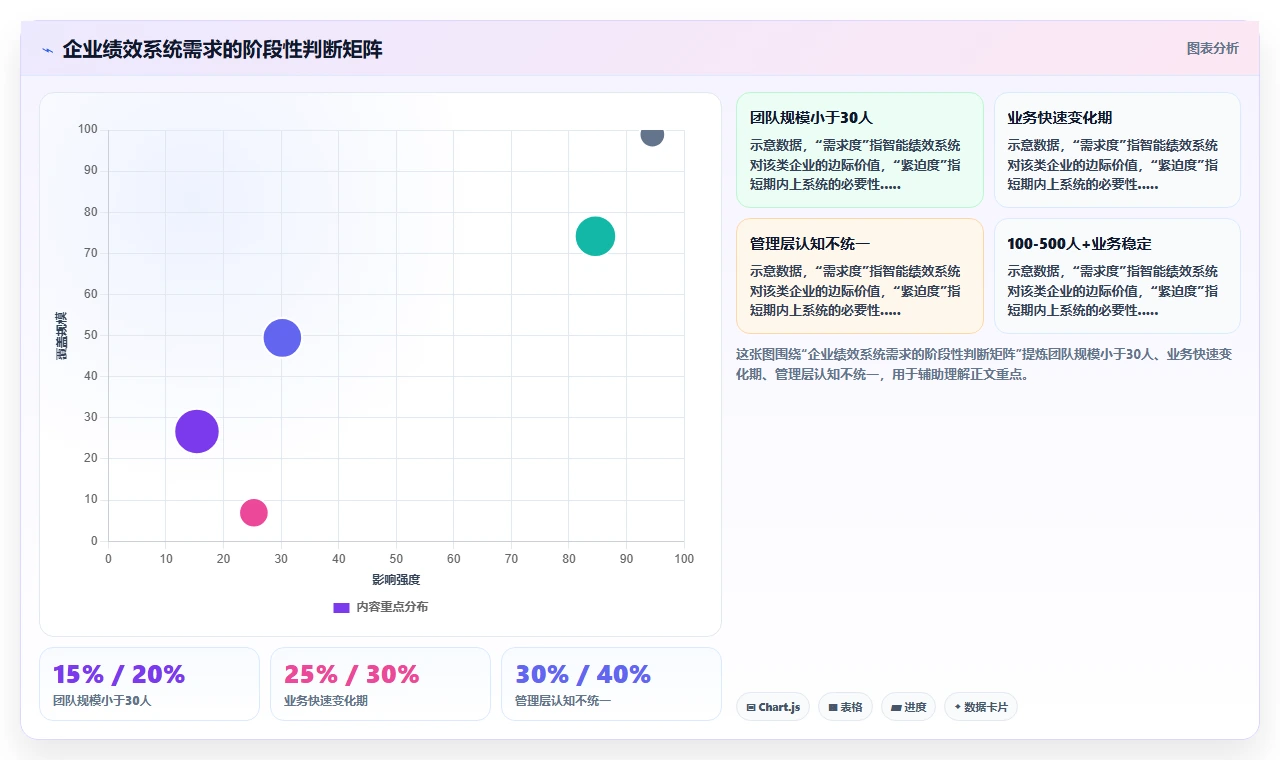 智能HR系统解决绩效管理流于形式问题