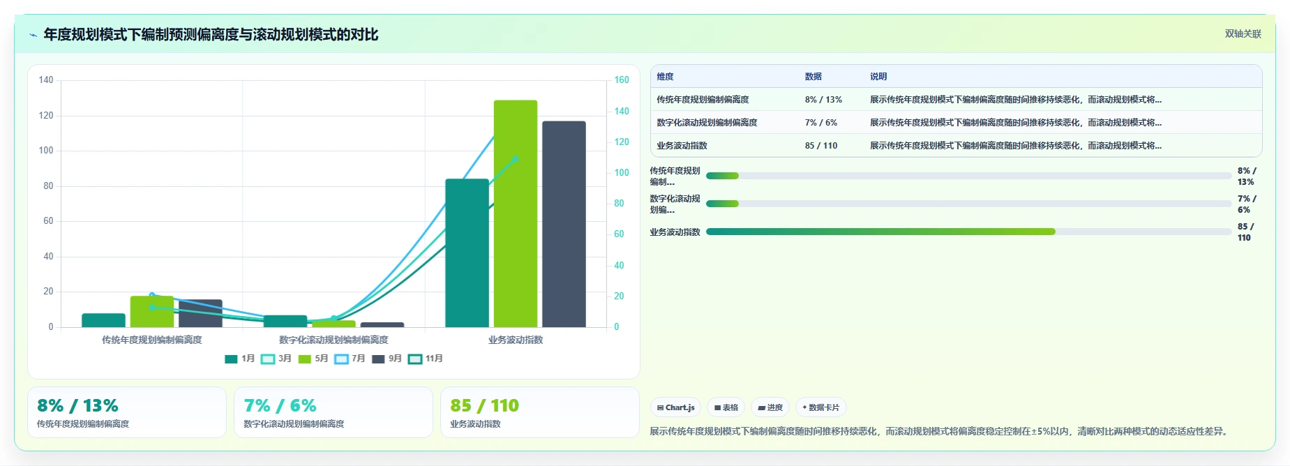 人力资源数字化系统相比传统方式的效率提升